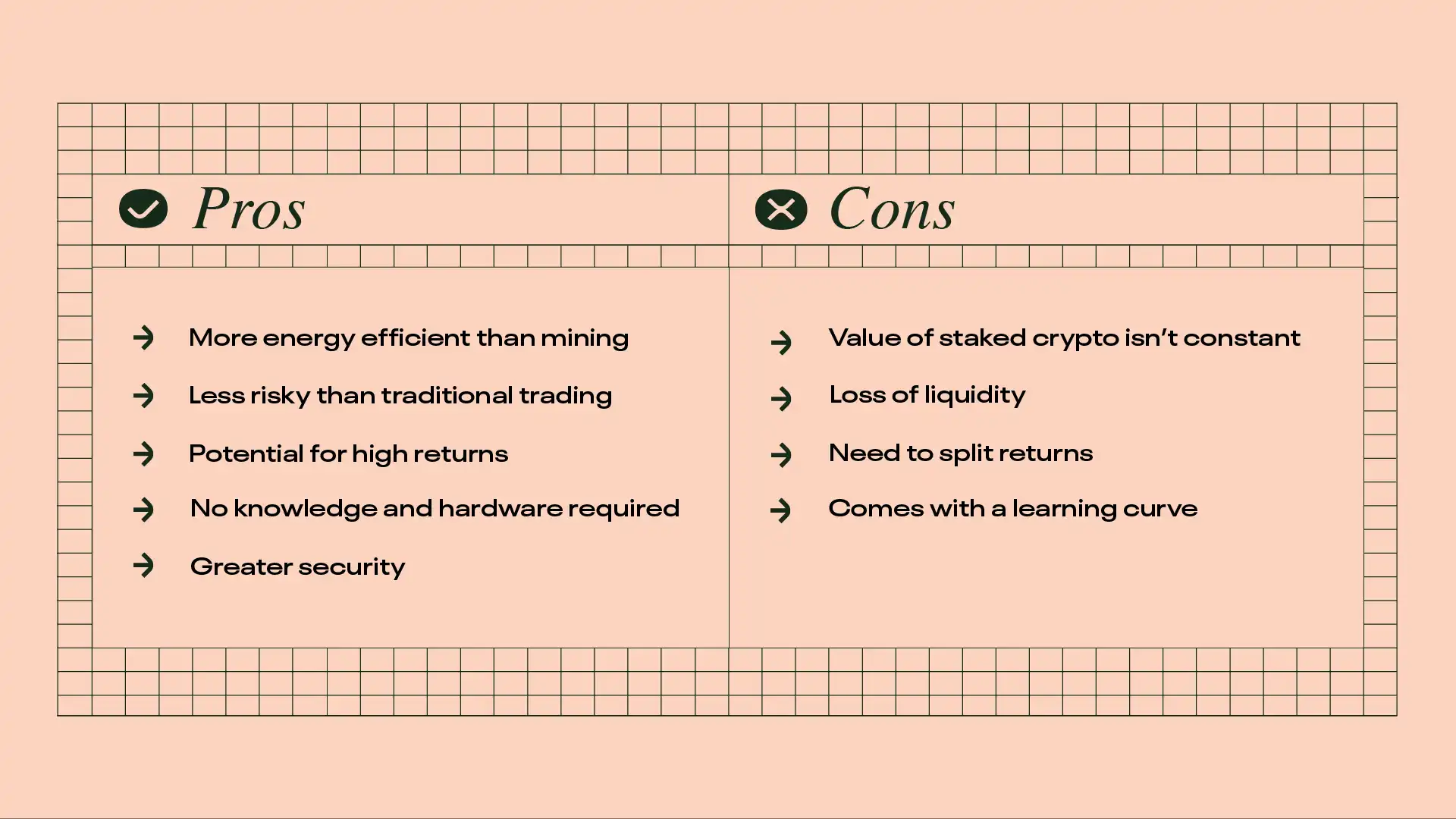 pros and cons crypto exchanges for staking