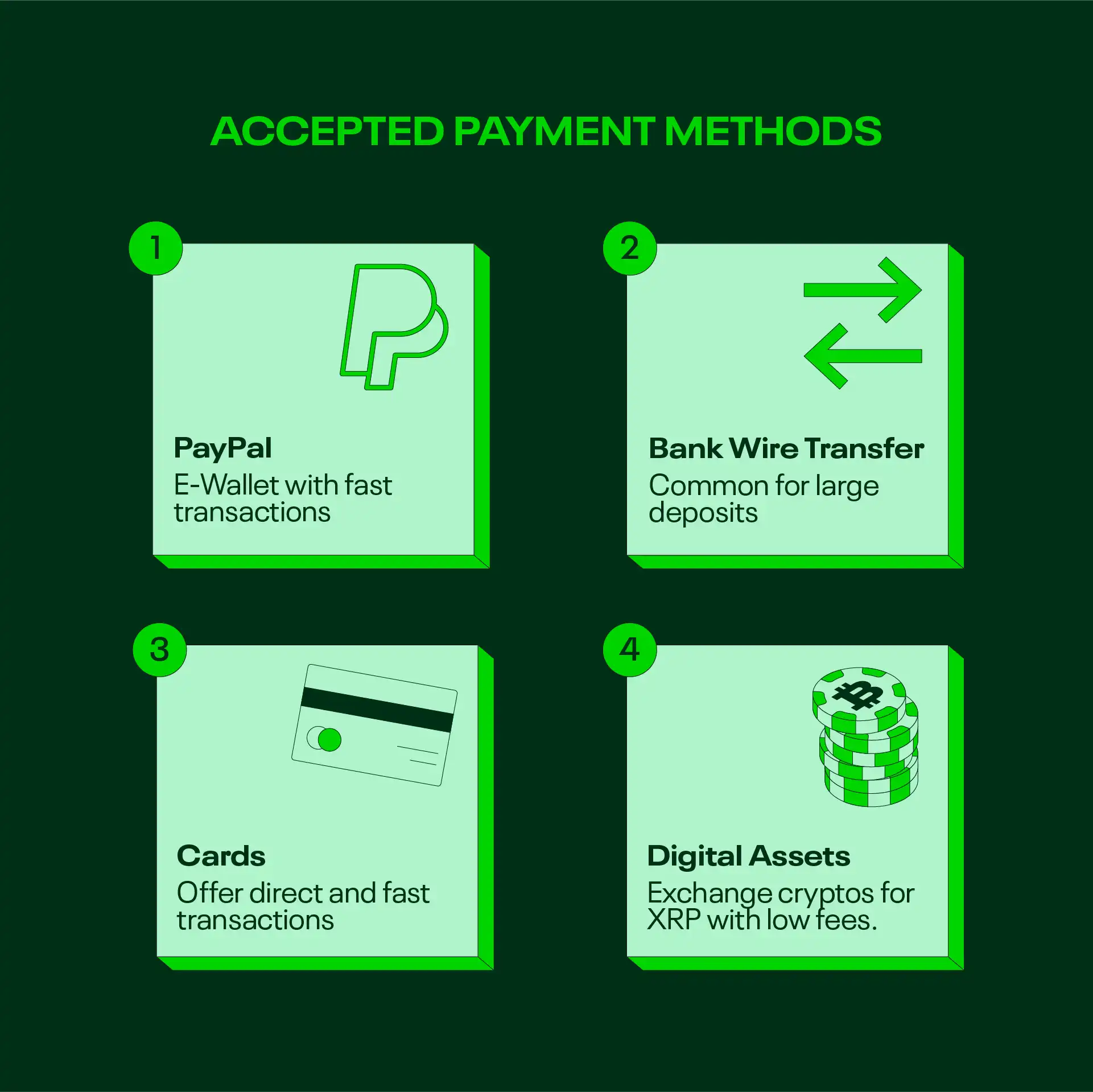 Accepted payment methods at XRP exchanges