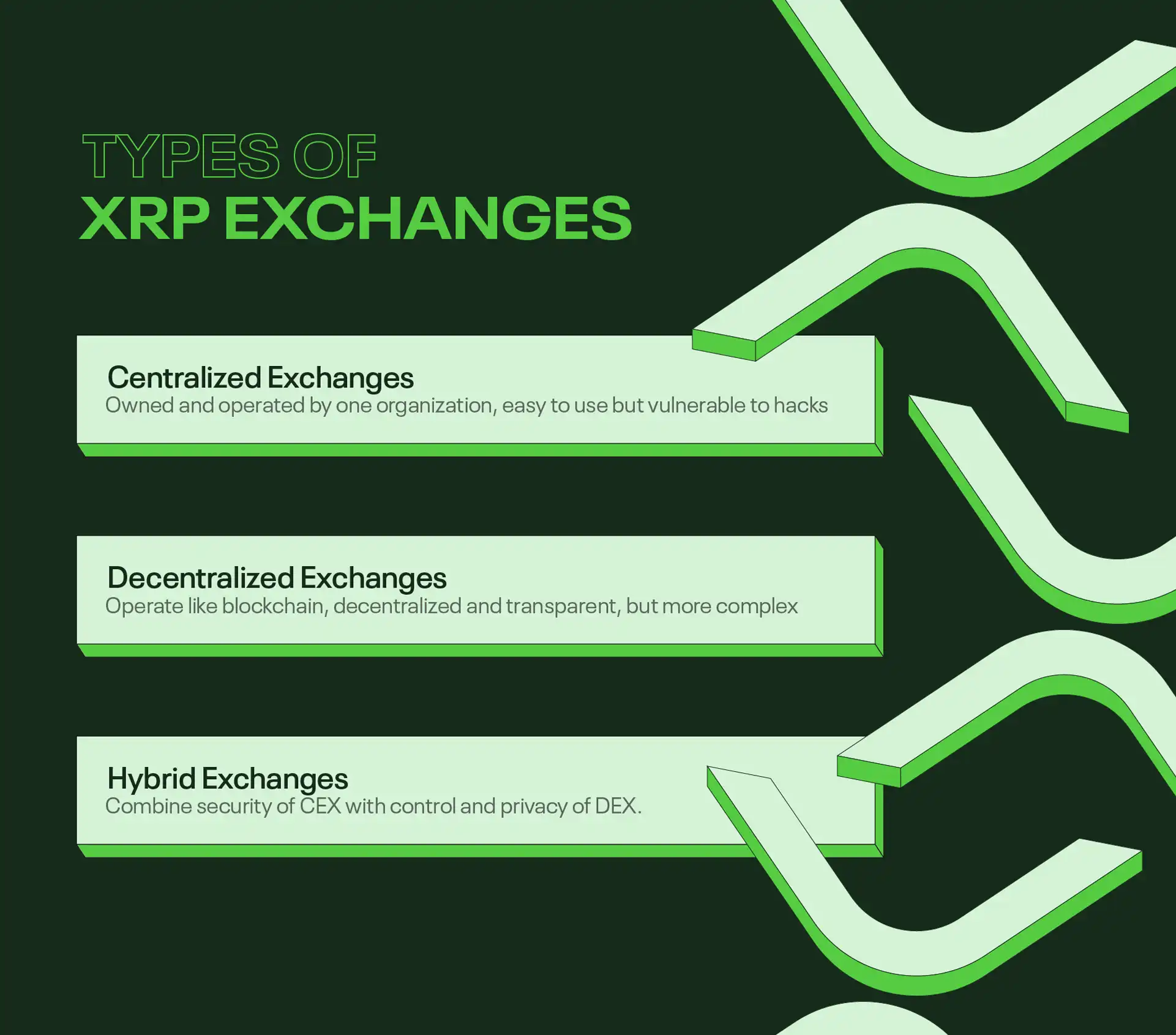 Types of XRP exchanges